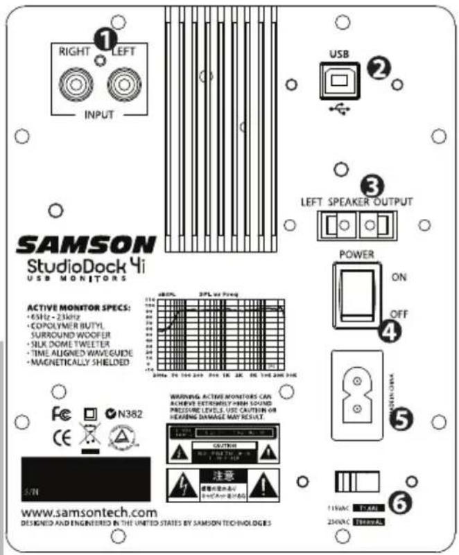 SAMSON StudioDock 3i - Aufbau der StudioDock 3i und 4i - 1