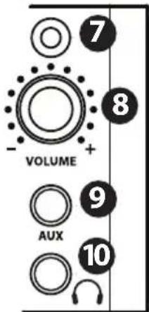 SAMSON StudioDock 3i - StudioDock 3i and 4i Front Control Panel - 2