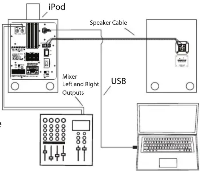 SAMSON StudioDock 3i - StudioDock 3i and 4i Connections - 2