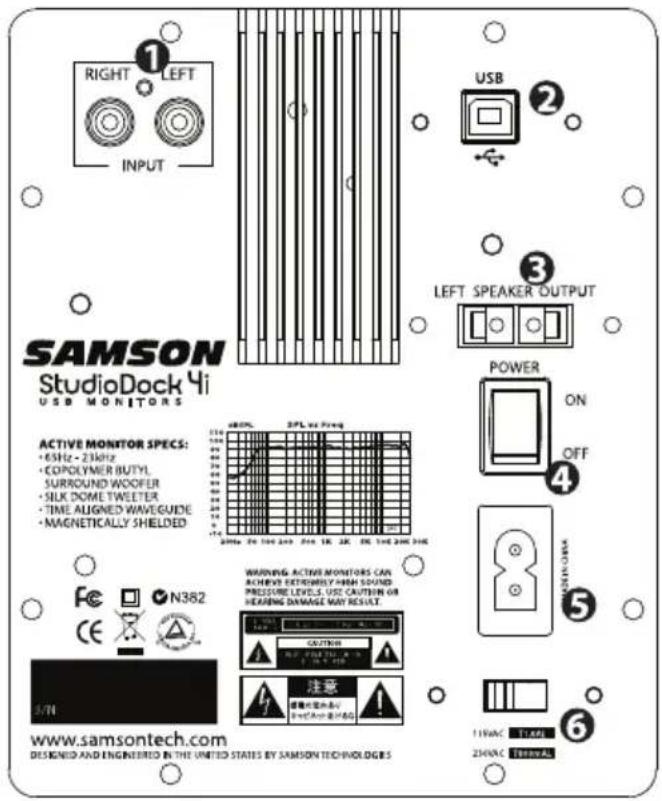 SAMSON StudioDock 3i - Panel trasero StudioDock 3i y 4i - 1