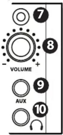 SAMSON StudioDock 3i - Il Pannello di Controllo Frontale degli StudioDock 3i e 4i - 1