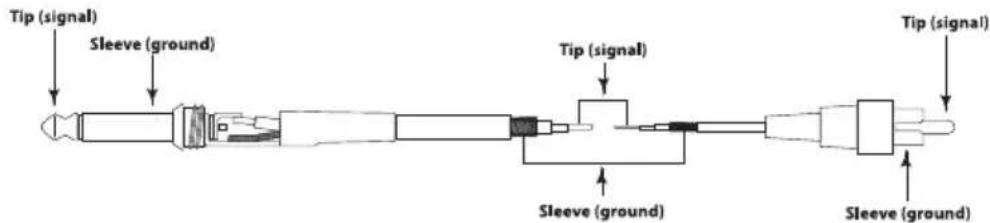 SAMSON StudioDock 3i - Asymmetrisch 1/4" auf Cinch-Kabel - 1