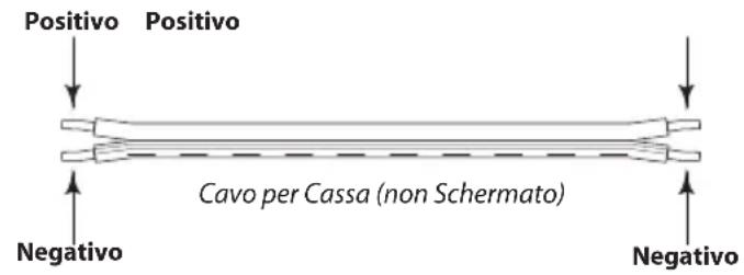SAMSON StudioDock 3i - StudioDock 3i e 4i - I Collegamenti - 1