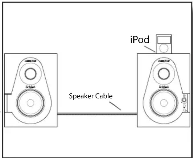 SAMSON StudioDock 3i - StudioDock 3i and 4i Quick Start - iPod Playback - 1