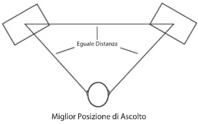 SAMSON StudioDock 3i - Il Posizionamento degli StudioDock 3i e 4i - 1