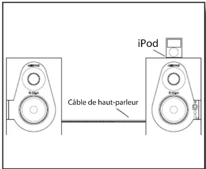 SAMSON StudioDock 3i - StudioDock 3i et 4i - Prise en main : Fonction de lecture du iPod - 1