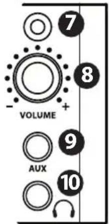 SAMSON StudioDock 3i - Vorderseitiges Bedienfeld des StudioDock 3i und 4i - 2