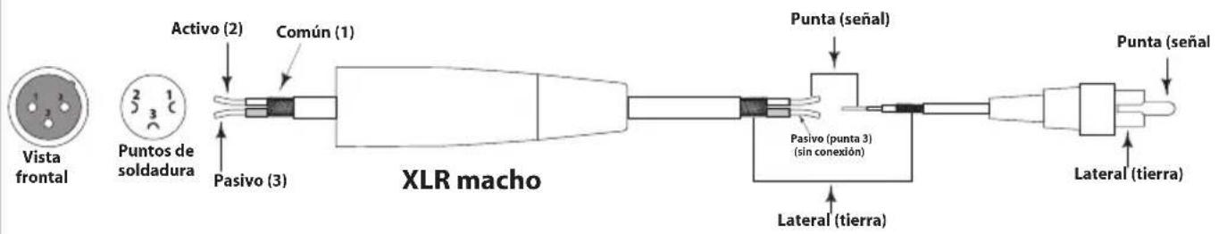 SAMSON StudioDock 3i - Guía de cableado del StudioDock 3i y 4i - 3