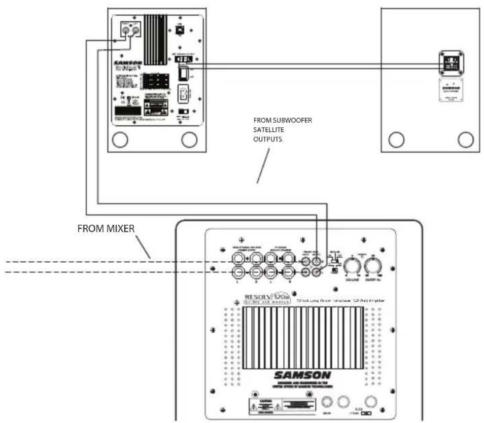 SAMSON StudioDock 3i - Connecting to the Resolv120a Subwoofer - 1