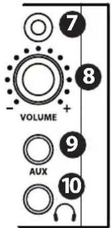 SAMSON StudioDock 3i - Panel de control frontal del StudioDock 3i y 4i - 1
