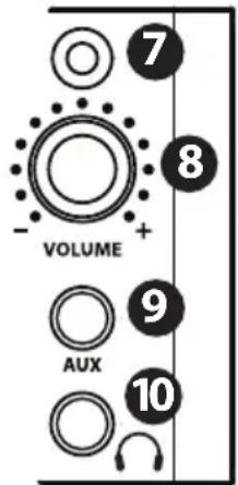 SAMSON StudioDock 4i - StudioDock 3i and 4i Front Control Panel - 2