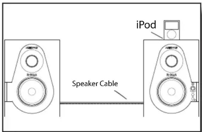 SAMSON StudioDock 4i - StudioDock 3i und 4i Schnellstart - iPod-Wiedergabe - 1
