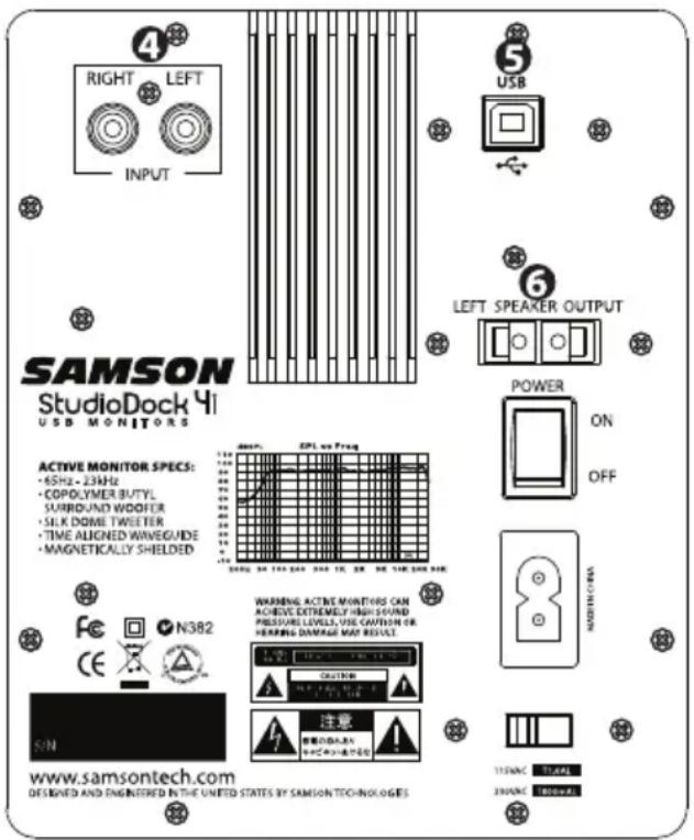 SAMSON StudioDock 4i - Il Pannello di Controllo Posteriore degli StudioDock 3i e 4i - continua - 1