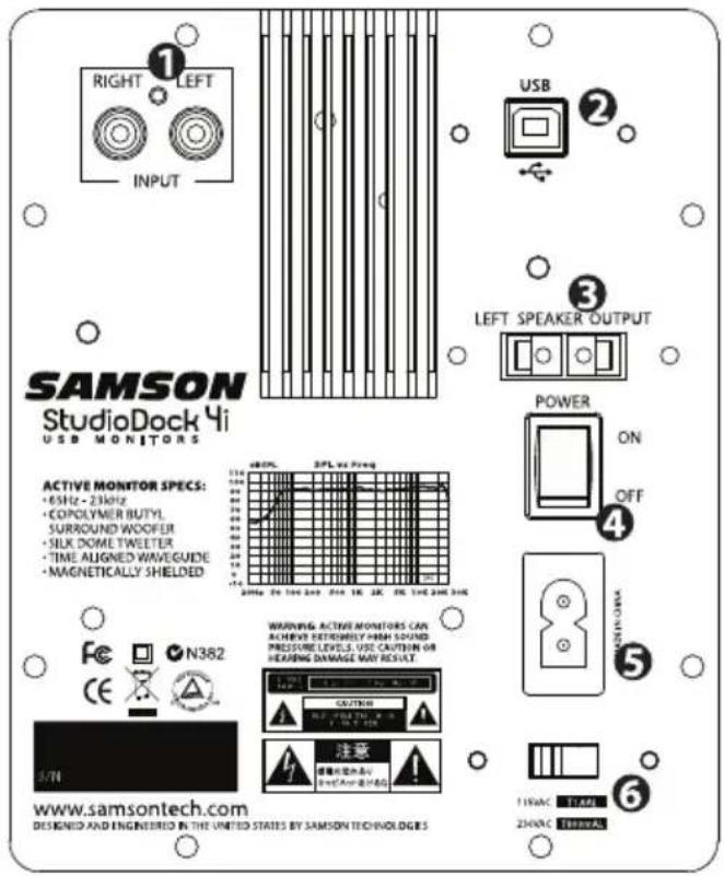 SAMSON StudioDock 4i - StudioDock 3i e 4i - I Componenti - 1