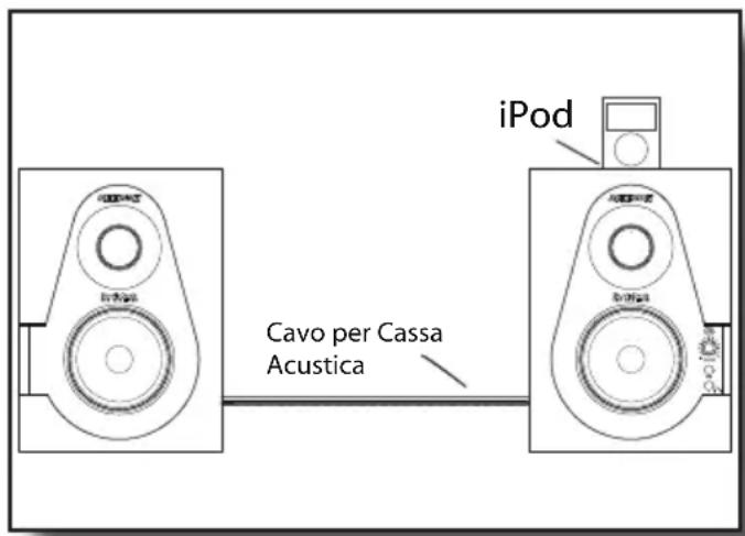 SAMSON StudioDock 4i - StudioDock 3i e 4i - Uso Immediato: la Riproduzione da iPod - 1
