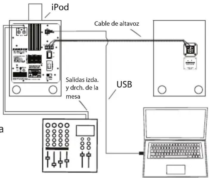 SAMSON StudioDock 4i - Conexión del StudioDock 3i y 4i - 2