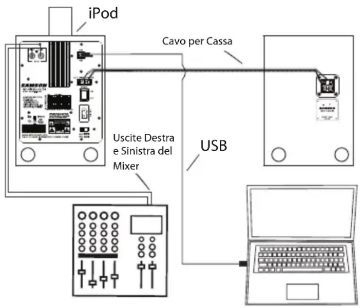 SAMSON StudioDock 4i - StudioDock 3i e 4i - I Collegamenti - 2