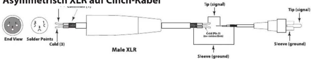 SAMSON StudioDock 4i - Asymmetrisch XLR auf Cinch-Kabel - 1