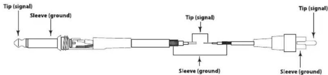 SAMSON StudioDock 4i - StudioDock 3i and 4i Wiring Guide - 2