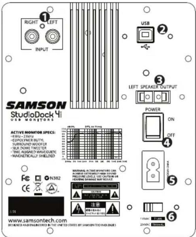 SAMSON StudioDock 4i - StudioDock 3i and 4i Layout - 1