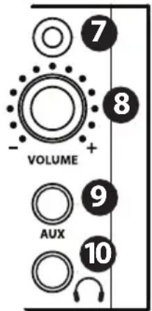 SAMSON StudioDock 4i - Vorderseitiges Bedienfeld des StudioDock 3i und 4i - 2