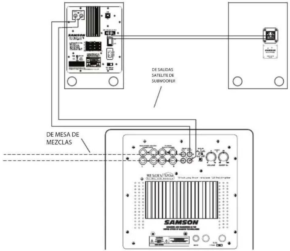 SAMSON StudioDock 4i - Conexión del subwoofer Resolv120a - 1