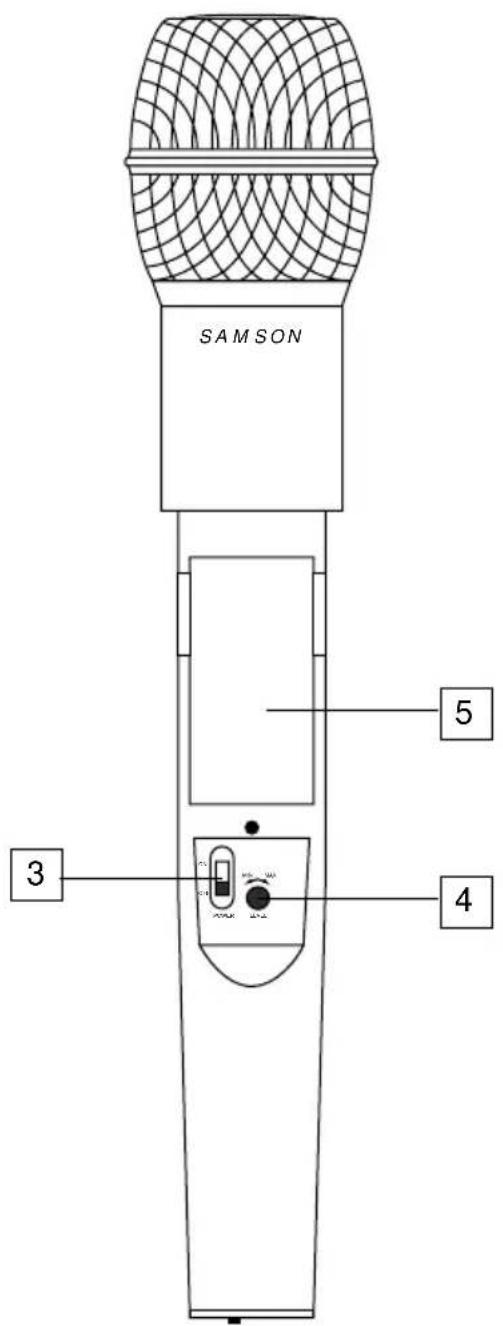 SAMSON UM1 Micro - Guided Tour - UH1 - 2