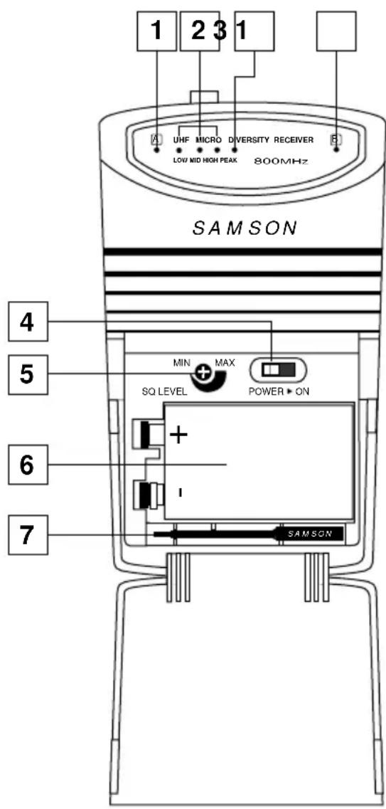 SAMSON UM1 Micro - Guided Tour - UM1 - 1