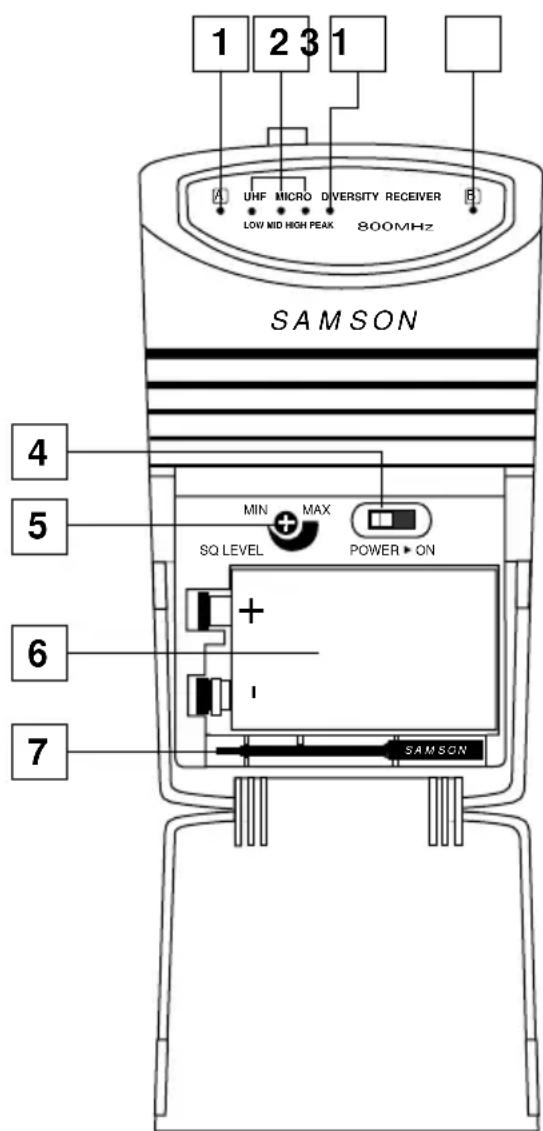 SAMSON UM1 Micro - Visite guidée - UM1 - 1