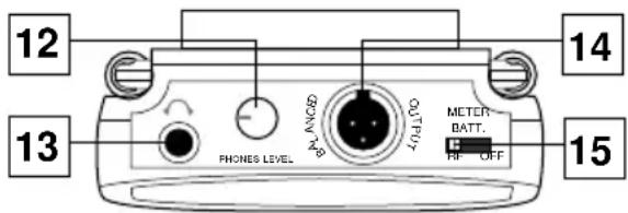 SAMSON UM1 Micro - Bedienelemente - UM1 - 2