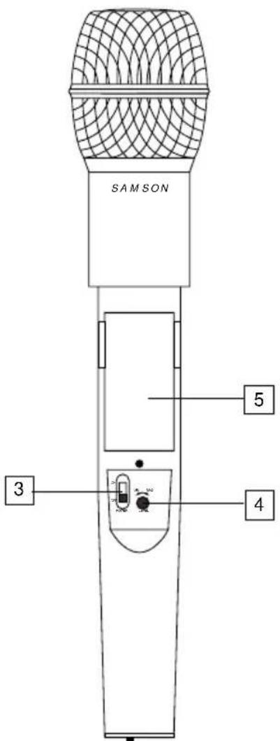 SAMSON UM1 Micro - 4: Control de nivel de entrada de micrófono (ajuste - 1