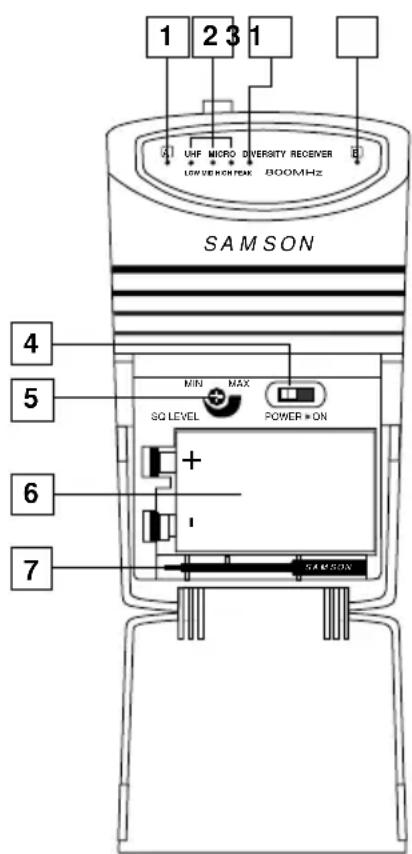 SAMSON UM1 Micro - Recorrido guiado: UM1 - 1