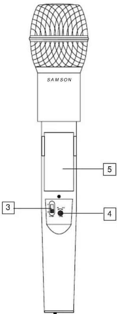SAMSON UM1 Micro - Bedienelemente - UH1 - 2