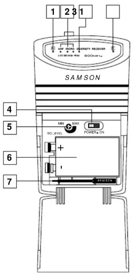 SAMSON UM1 Micro - Bedienelemente - UM1 - 1