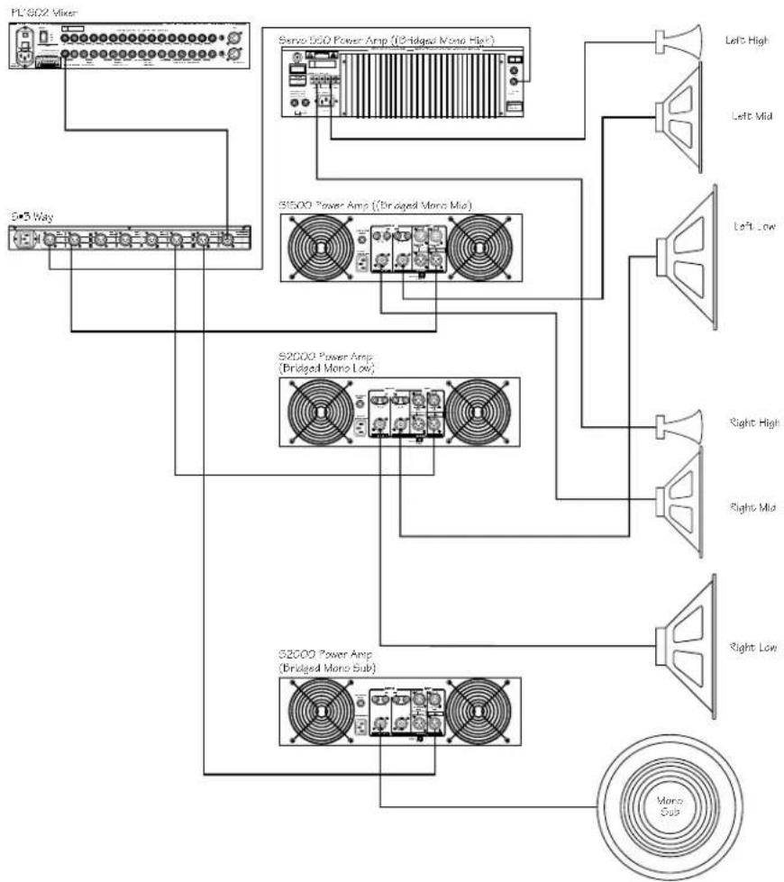 SAMSON S.3way - S•3-Way System Set-Ups - 1
