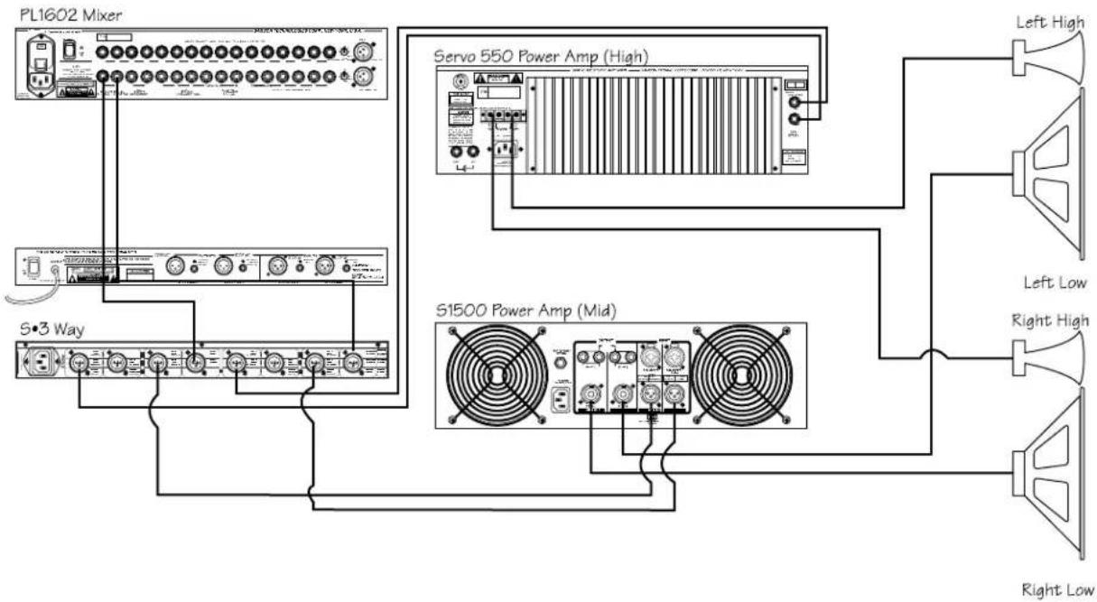 SAMSON S.3way - 2-WEG STEREO BETRIEB - 1