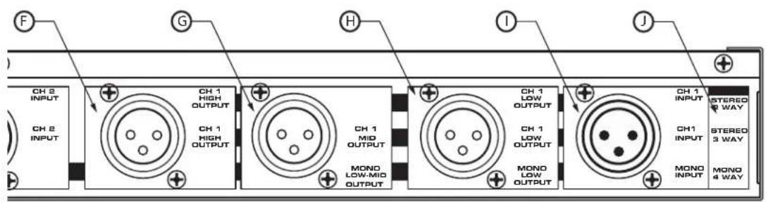 SAMSON S.3way - Controls and Functions - 2