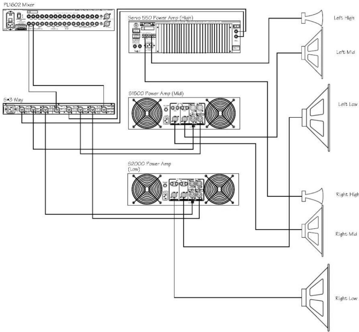 SAMSON S.3way - CONFIGURAR EL S•3-way PARA EL MODO ESTÉREO DE 3 VÍAS (Cont.) - 1