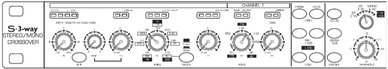 SAMSON S.3way - NOTE : DERNIER APPAREIL MIS SOUS TENSION/PREMIER APPAREIL MIS HORS TENSION - 1