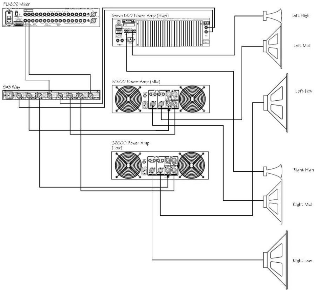 SAMSON S.3way - S•3-way FÜR DEN 3-WEG STEREO-BETRIEB EINRICHTEN (Fortsetzung) - 1