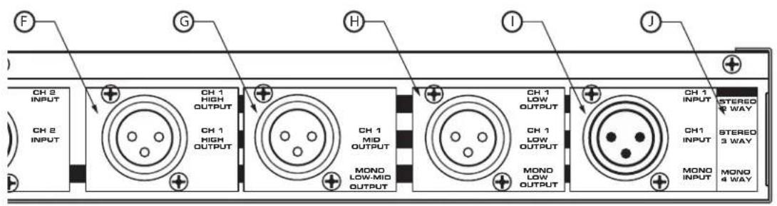 SAMSON S.3way - Commandes et fonctions - 2