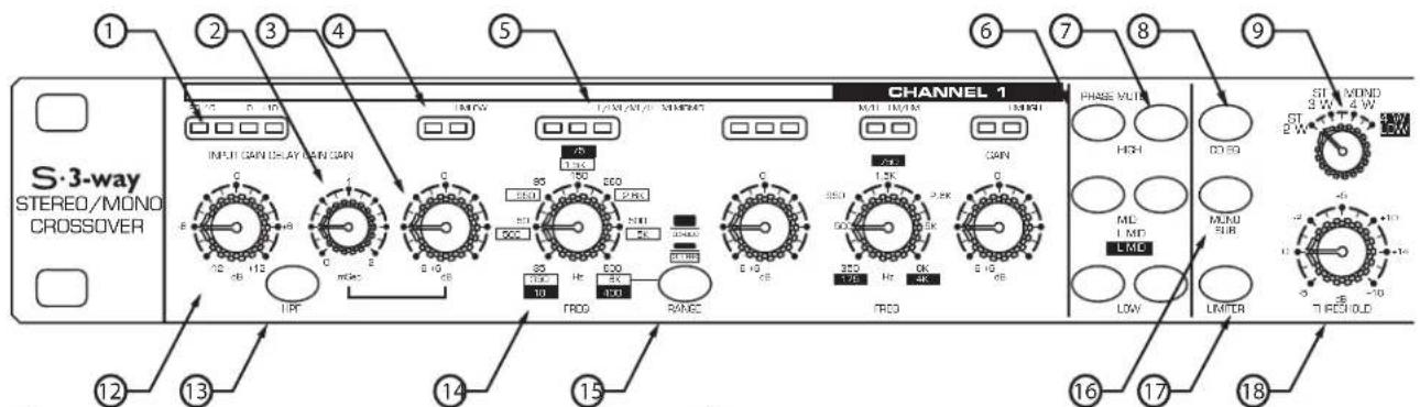 SAMSON S.3way - FRONT PANEL LAYOUT - 1