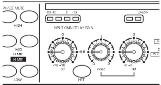 SAMSON S.3way - MODE SWITCH - 1