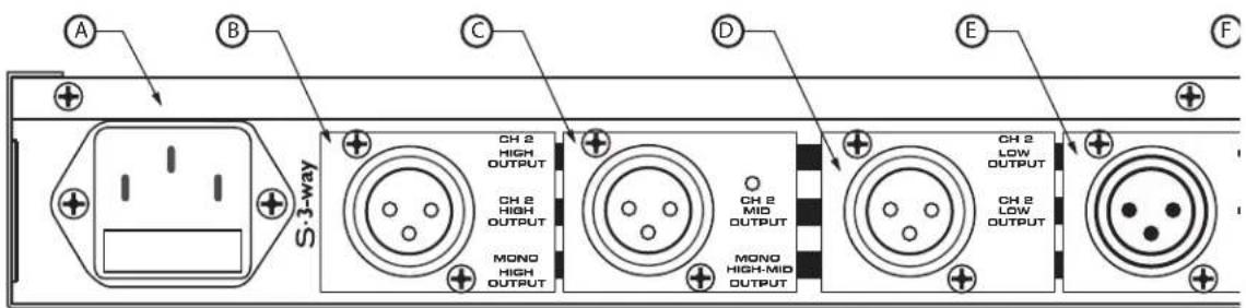 SAMSON S.3way - REAR PANEL LAYOUT - 1