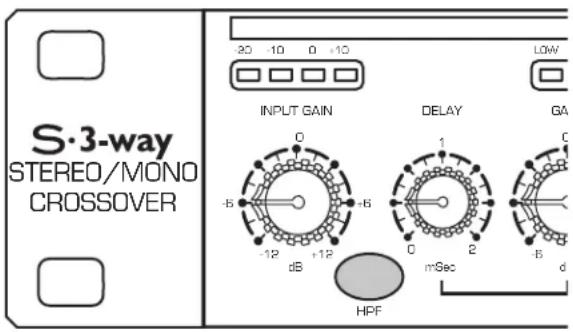 SAMSON S.3way - FILTRE PASSE-HAUT - 1