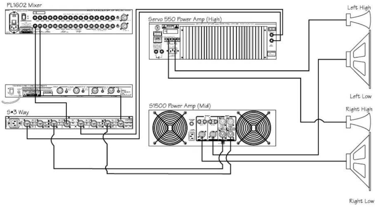 SAMSON S.3way - CONFIGURATION 2 VOIES STÉRÉO (STEREO TWO-WAY) - 1