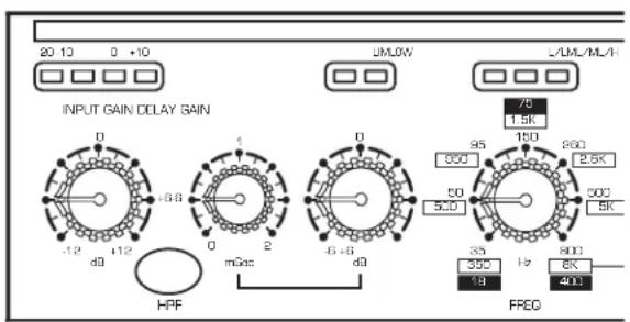 SAMSON S.3way - DÉLAI - 1