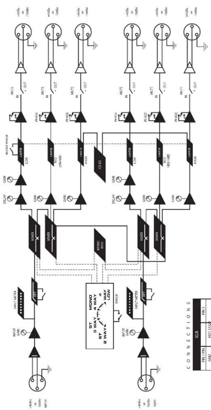 SAMSON S.3way - Block Diagram - 1