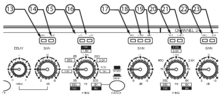 SAMSON S.3way - INDICADORES DE BANDA DE FRECUENCIA Y DE LIMITE - 2