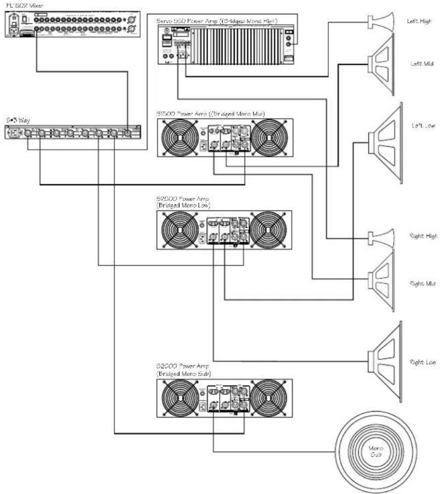 SAMSON S.3way - CONFIGURATION QUATRE VOIES MONO (MONO FOUR WAY) - 1